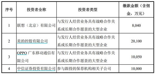 離開(kāi)華為的AI芯片獨(dú)角獸寒武紀(jì)難乘風(fēng)破浪，聯(lián)想、美的和OPPO成未來(lái)破局關(guān)鍵