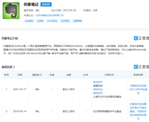 印象筆記獲數(shù)億元B輪融資，基礎(chǔ)軟件服務(wù)迎來(lái)新機(jī)遇
